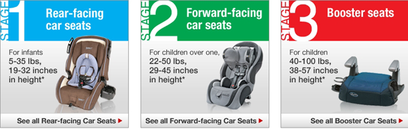 Car Seat Age Weight Chart