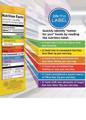 reading-food-label