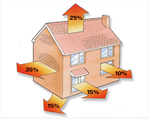 lower-winter-energy-bill-heating-rooms