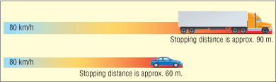 Semi-Truck-Safety-stopping-distance