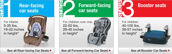 Forward Facing Car Seat, What Weight For Forward Facing Car Seat