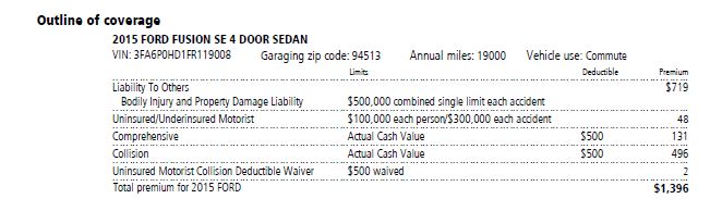 how-to-read-your-auto-insurance-declaration-page-ais-insurance