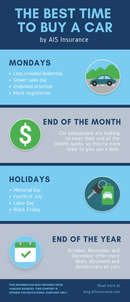 Best Time To Buy A Car Infogrpahic