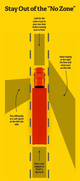 Stay out of the "no zone" infographic